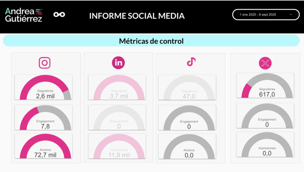 Looker Studio - Metricool- Social Media